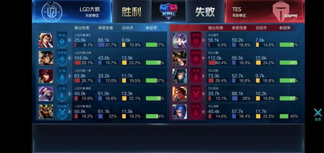 尤其是在第 尤其是在第